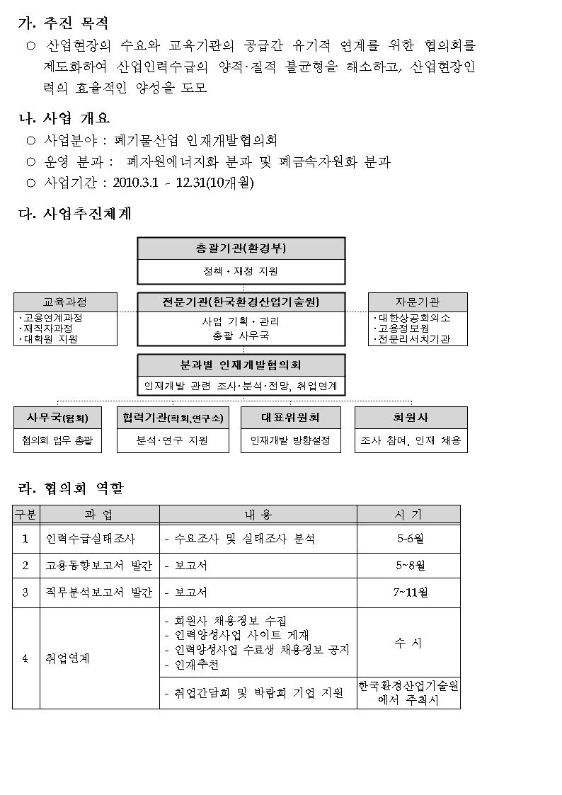 인재개발협의회 사업 안내 리스트 이미지